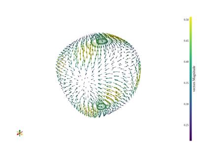 Baseline: sphx_glr_glyph_002_vtksz