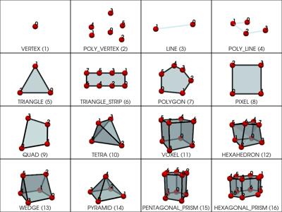 Baseline: sphx_glr_linear_cells_004