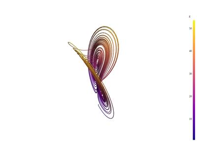 Baseline: sphx_glr_lorenz_attractor_001_vtksz