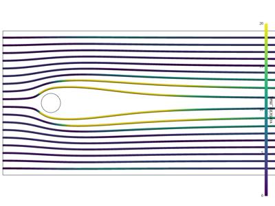 Baseline: sphx_glr_streamlines_2D_002_vtksz