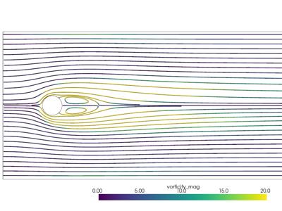 Baseline: sphx_glr_streamlines_2D_003
