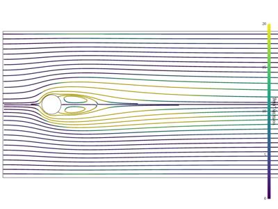 Baseline: sphx_glr_streamlines_2D_003_vtksz