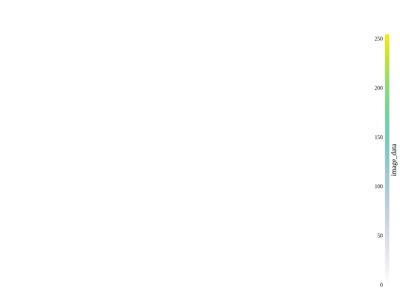 Baseline: pyvista-examples-downloads-download_brain-360c08a48f113845_00_00_vtksz