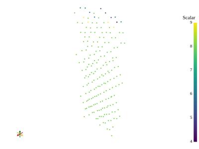 Baseline: pyvista-examples-downloads-download_particles-6c2ba05ea6013957_00_00_vtksz